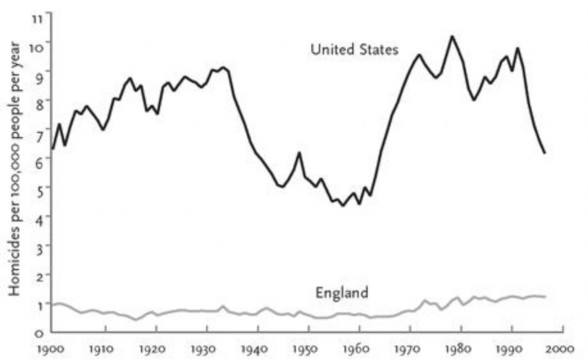 Homicide_graph.jpg