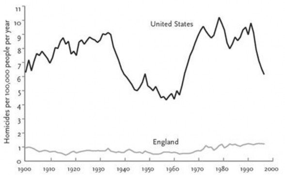 Homicide_graph.jpg